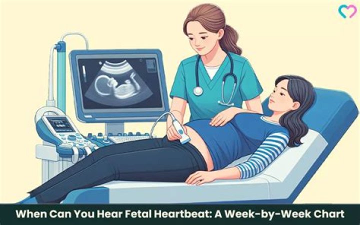 What week can you hear heartbeat with Doppler?