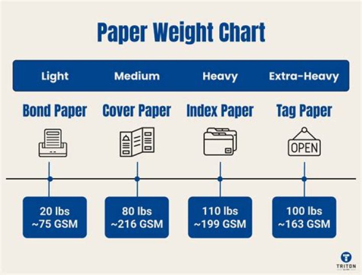 What weight paper for embossing?