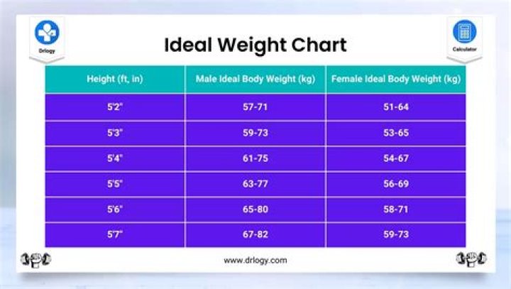 What weight should I be to be a model?