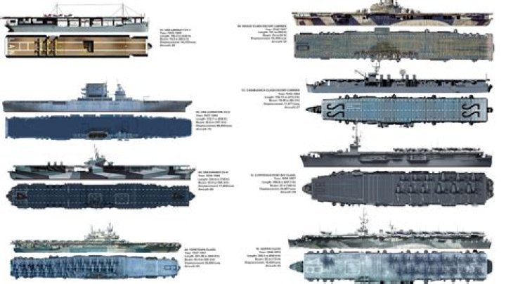 What were aircraft carriers used for in ww1?