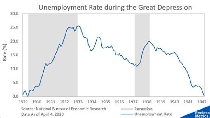 What were jobs in the Great Depression?