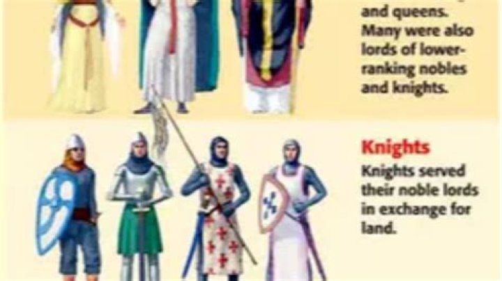 What were the duties of the serfs?
