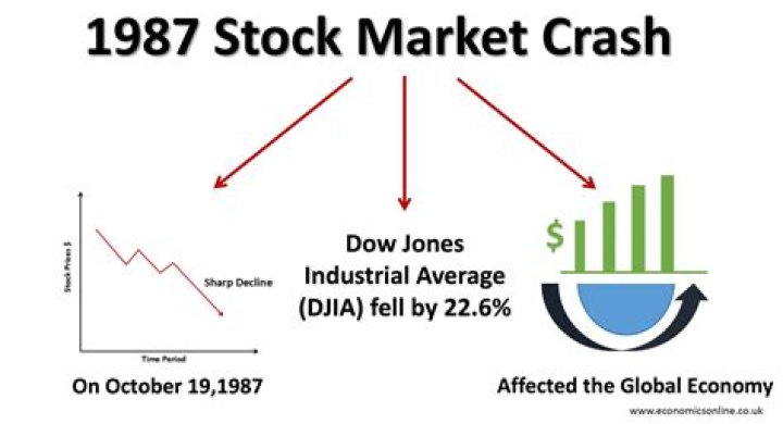 What were the effects of the 1987 stock market crash?