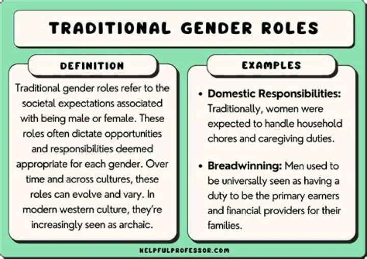 What were the gender roles of the Iroquois?