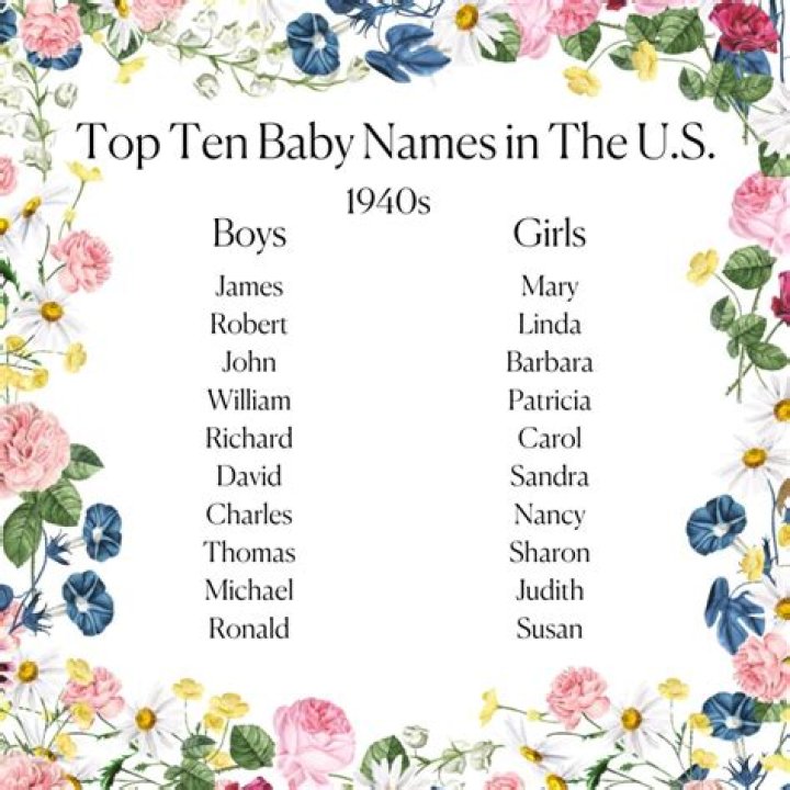 What were the most popular girl names in 1890?
