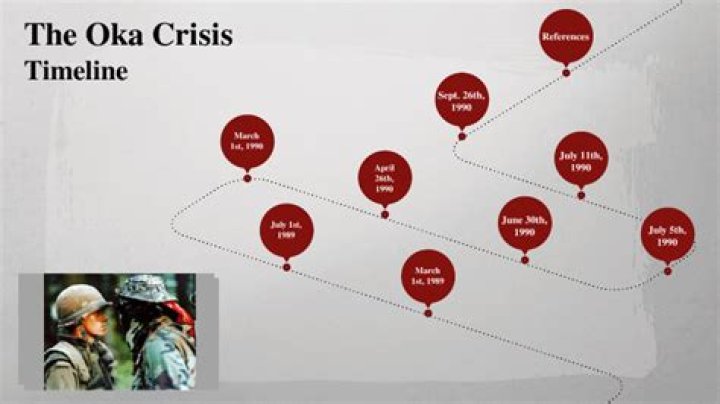 What were the results of the Oka crisis?