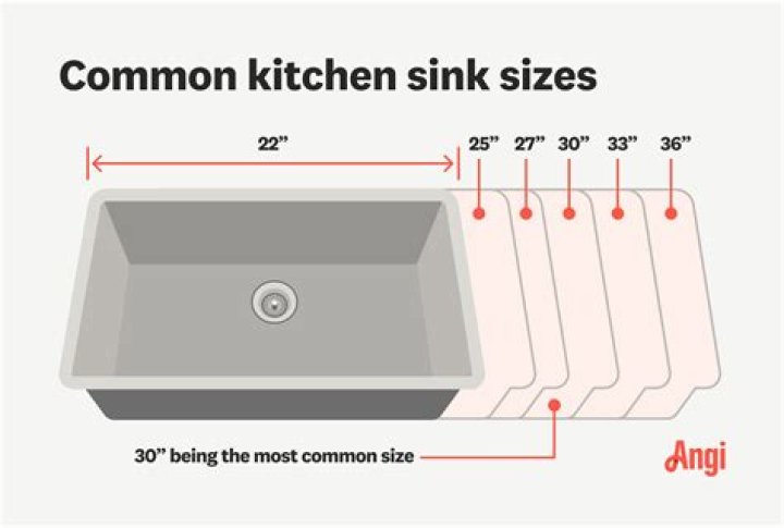 What widths do kitchen sinks come in?