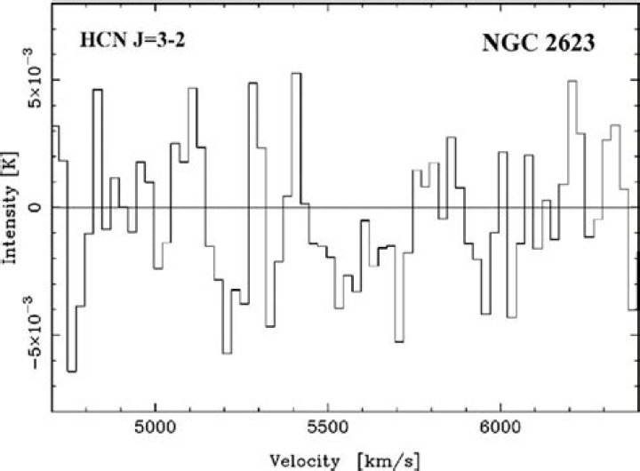 What will NGC 2623 become?