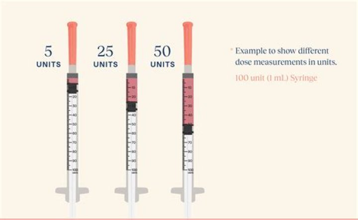 What will one syringe of Juvederm do?
