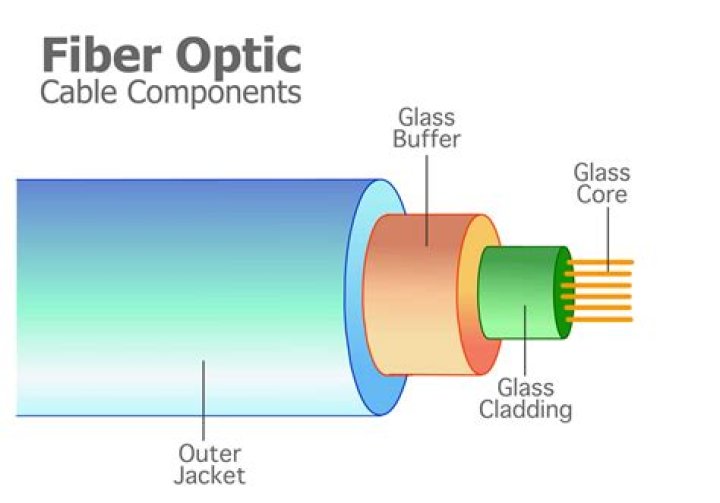 What will replace fiber optics?