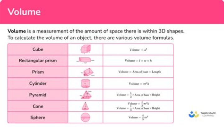 What word means full of volume?