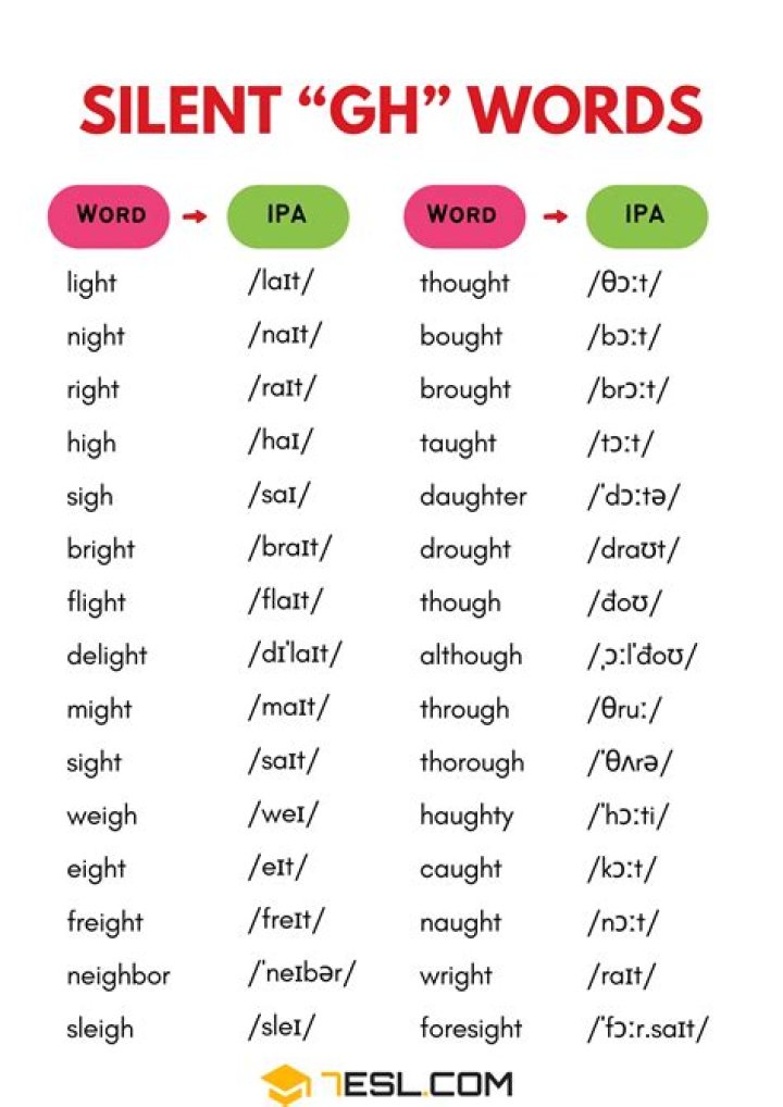 What words have GH that sound like F?