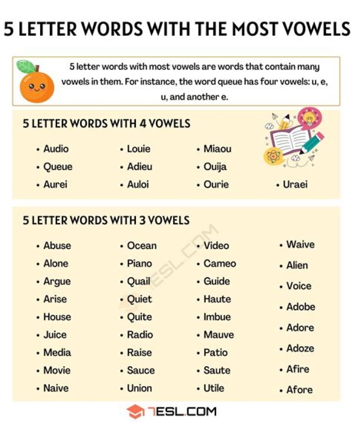 What words use w as vowels?
