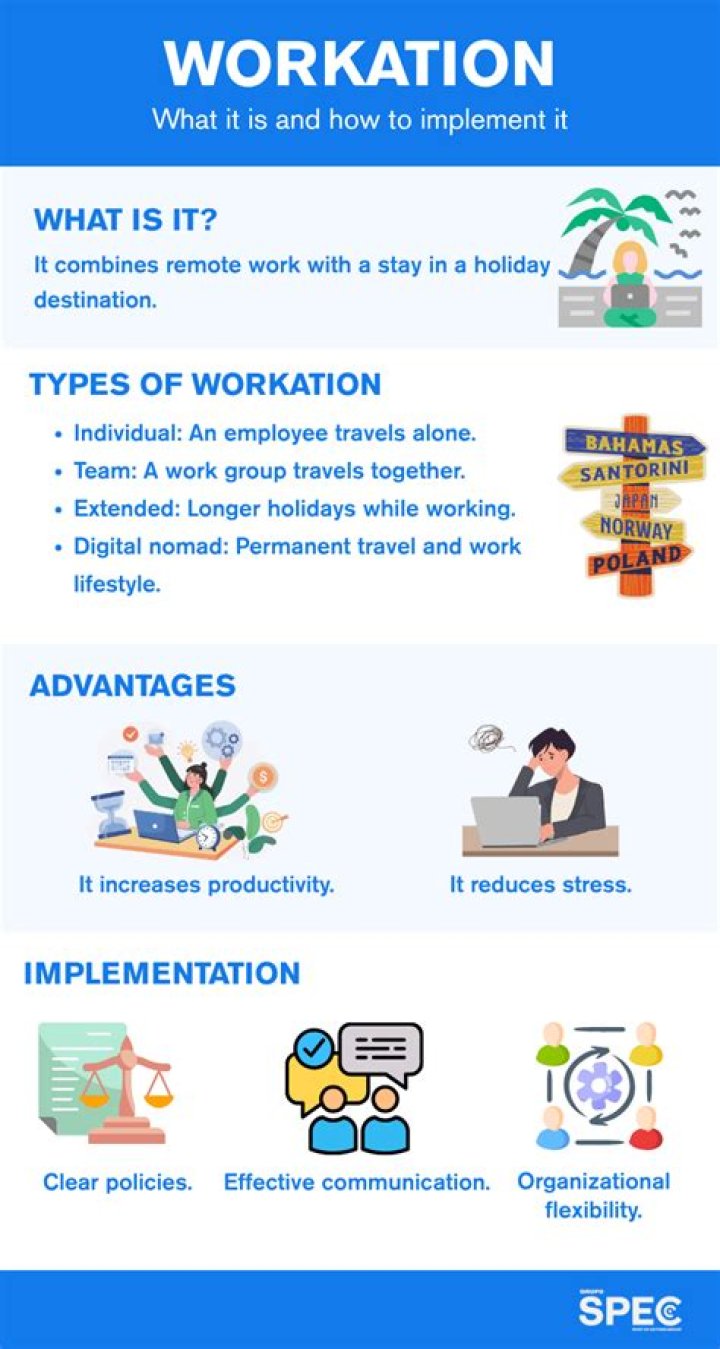 What Workation means?
