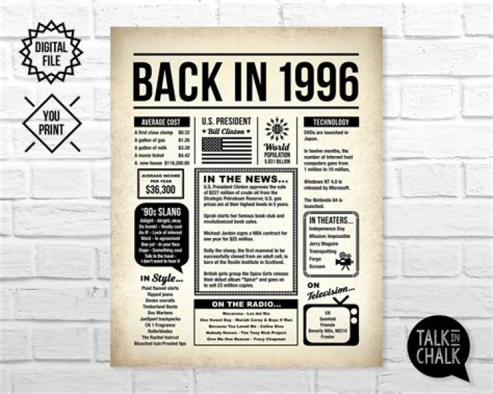 What world events happened in 1996?
