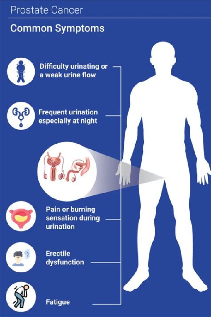What would be the 2 main symptoms of prostate hypertrophy?