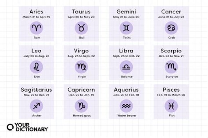 What zodiac is Perfuma?