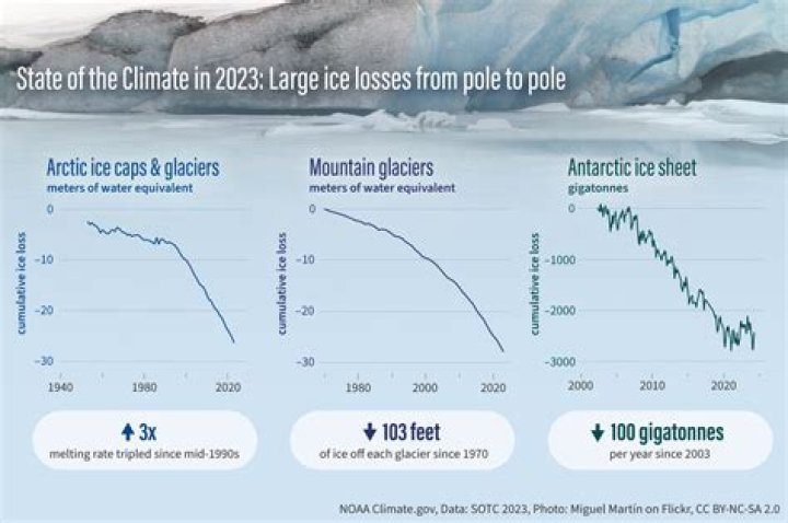 Whats the climate like in Alaska?