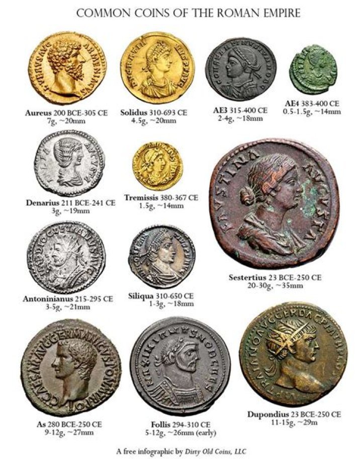 When as the last year large amount of Roman coins were found in Britain?