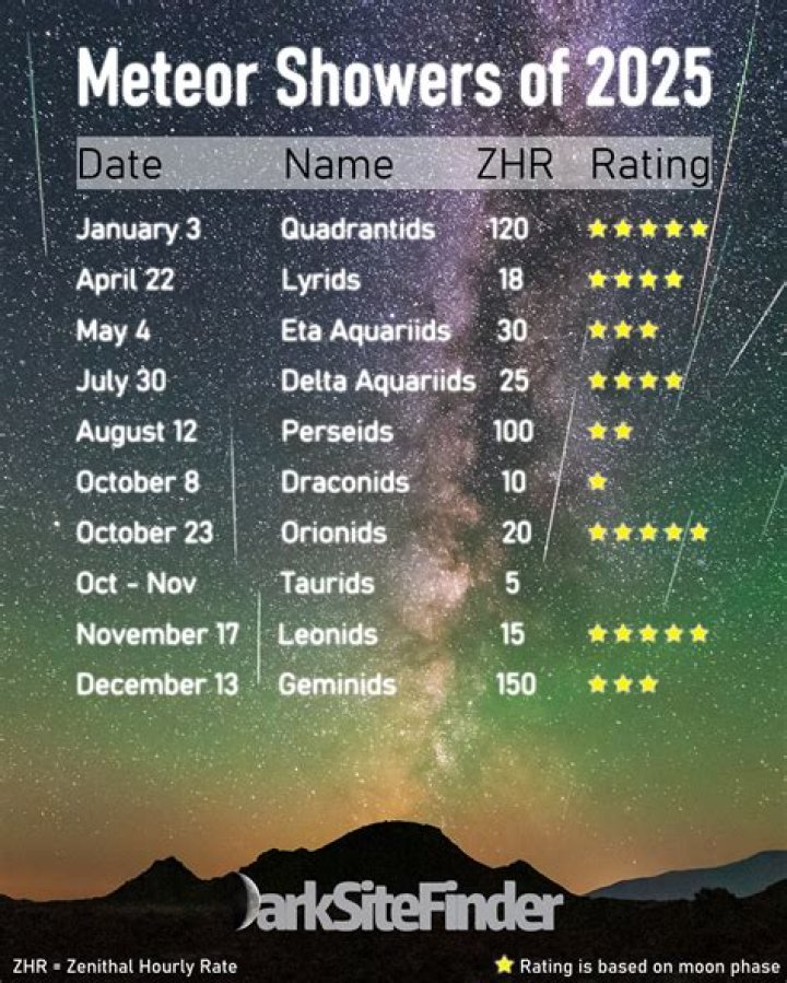 When can you see the Taurid meteor shower?