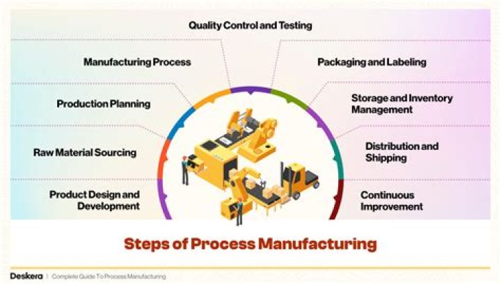 When corporations involved in different steps of manufacturing or marketing merge it is known as?