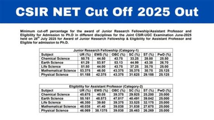 When CSIR NET cutoff will be declared?