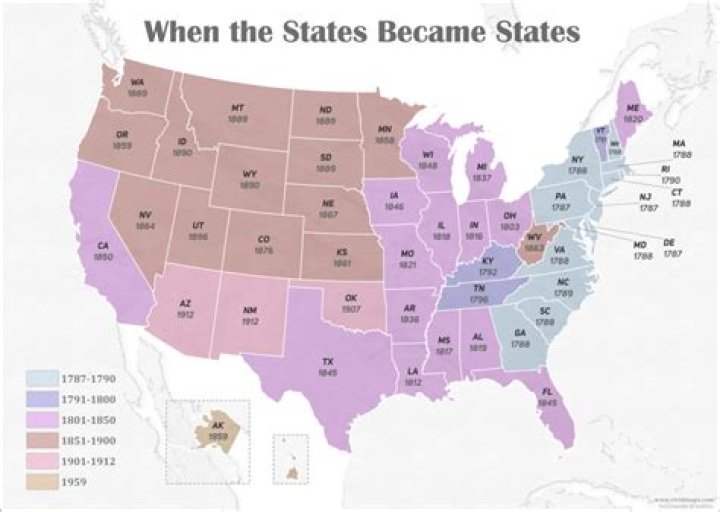 When did America become 48 states?