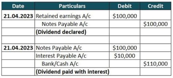When did Apple pay dividends?