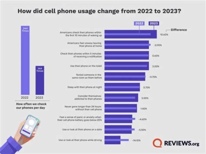 When did cell phone usage become common?