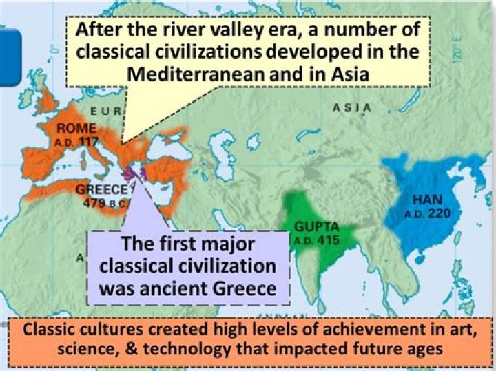 When did China become a classical civilization?