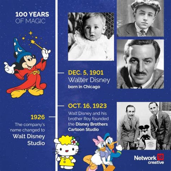 When did Disney Cinemagic?