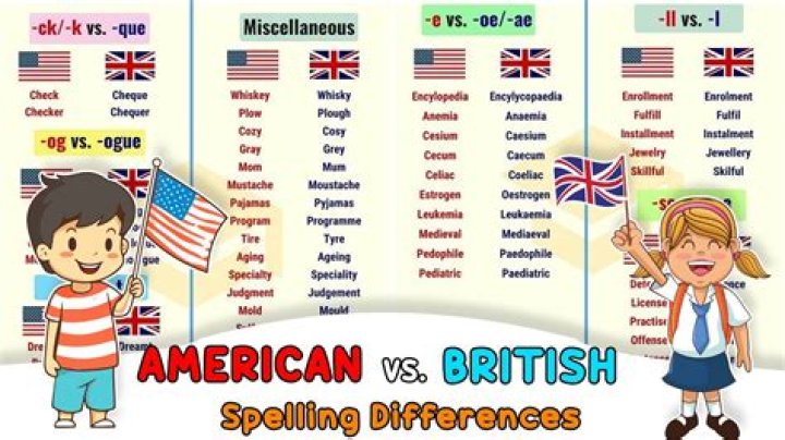 When did English spelling become fixed?