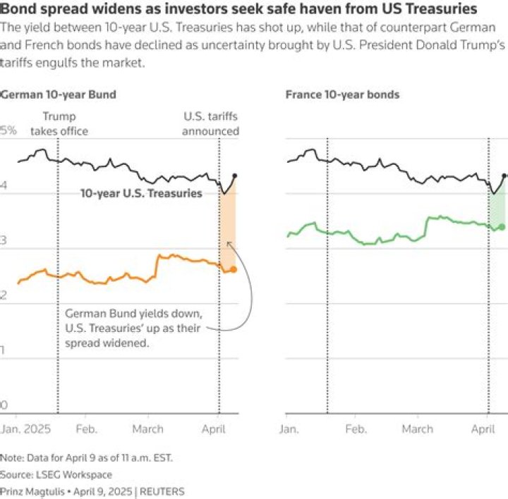 When did government bonds start?