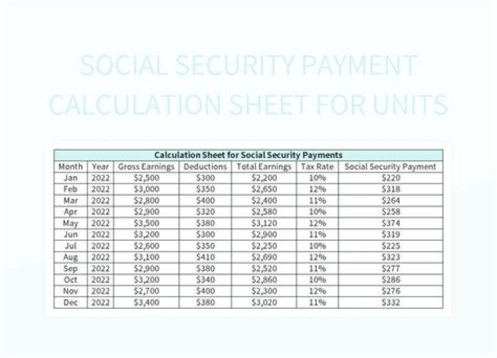 When did Social Security calculation change?