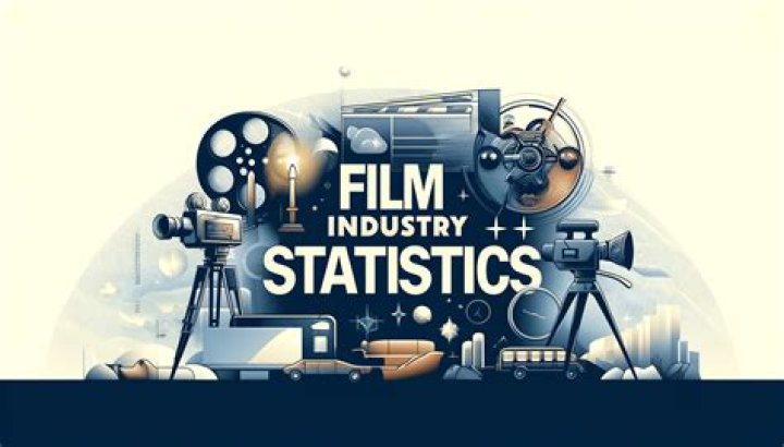 When did the film industry began?