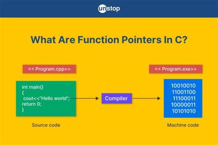 When should function pointers be used?