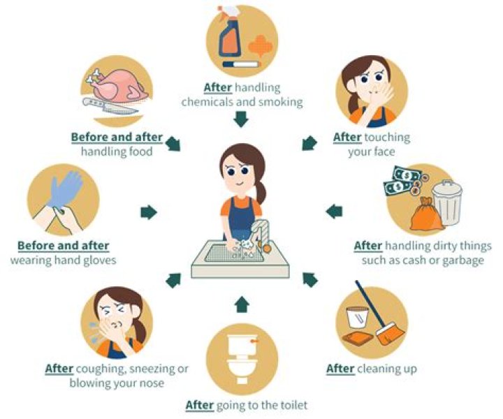When should you wash your hands at work?