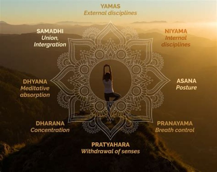 When was Ashtanga Yoga invented?