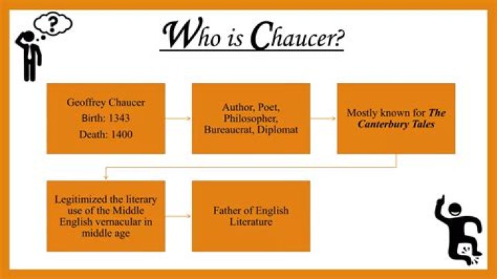 When was Chaucer considered a success as a writer?