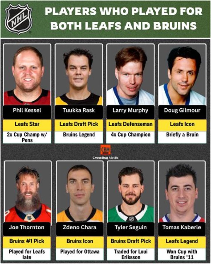 When was Phil Kessel drafted?