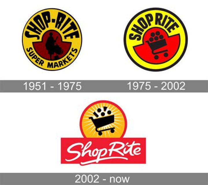 When was Shoprite started?