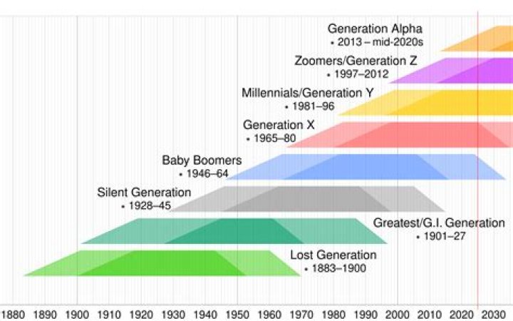 When was the Lost Generation born?