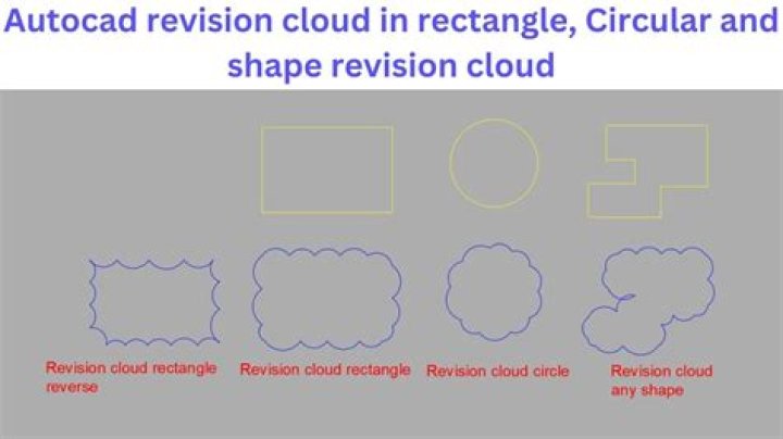 When would you use a revision cloud?