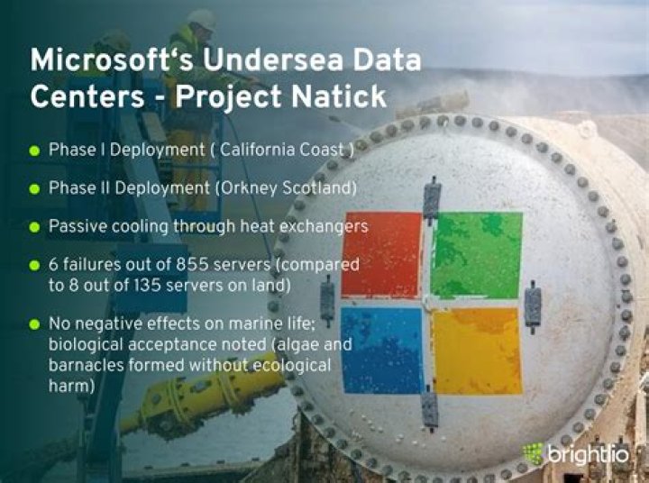 Where are Microsoft development centers?