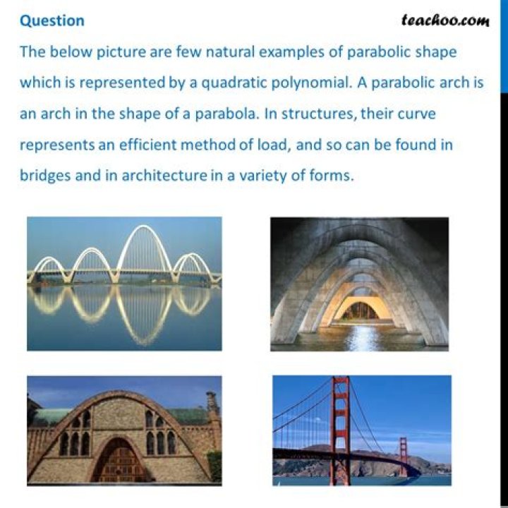 Where are parabolic troughs used?