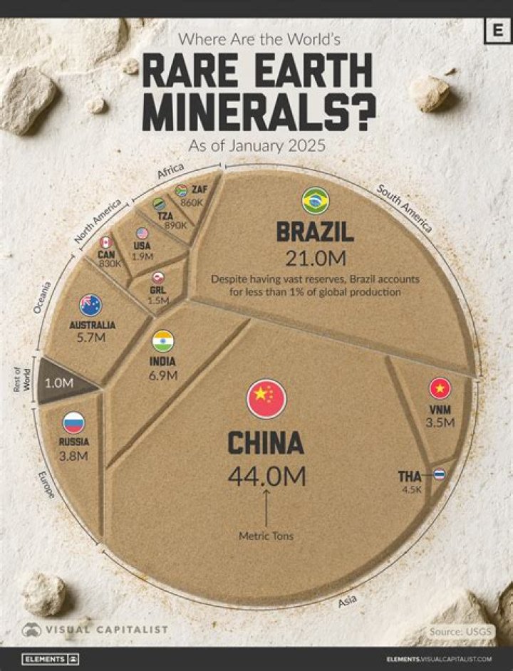 Where are rare earth minerals found?