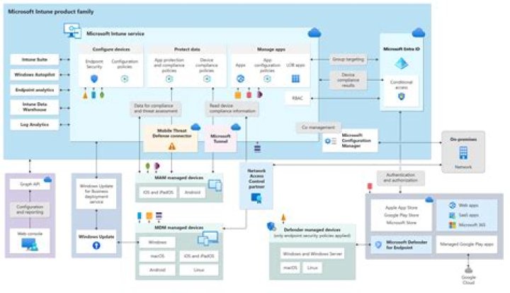 Where are SCCM deployment logs?