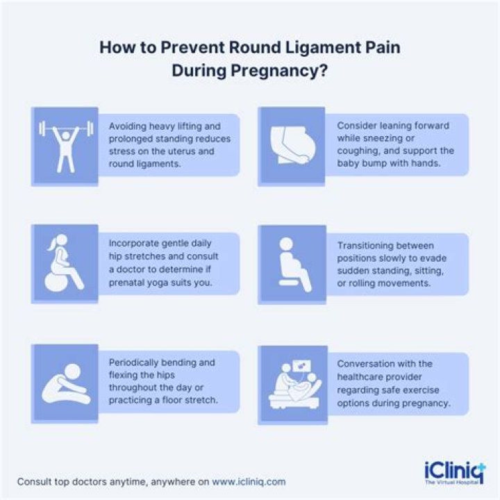 Where are your ligaments when pregnant?
