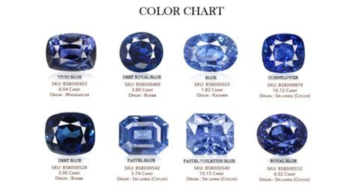 Where can I dig for sapphires?