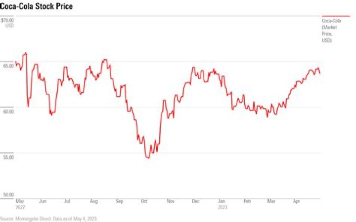 Where can I find year end stock prices?